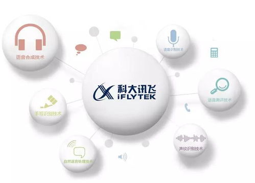 科大訊飛擬投50億，光谷再添互聯(lián)網(wǎng)研發(fā)總部，強化軟件開發(fā)布局