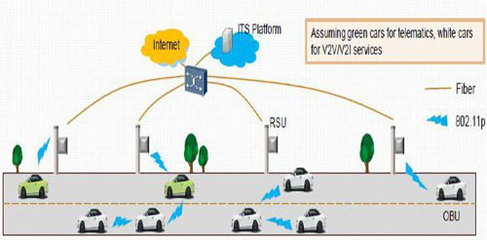 國內首個V2X應用層標準正式發布，車聯網產業邁入規?；逃眯码A段