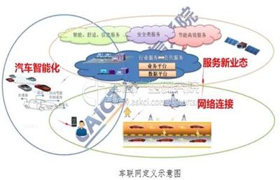 5G+車聯網 駛入快車道的中國方案，為何勢不可擋？