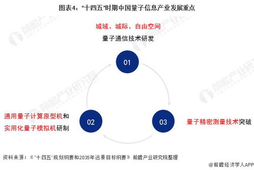 量子計算提速布局，通信咨詢服務迎全新方向